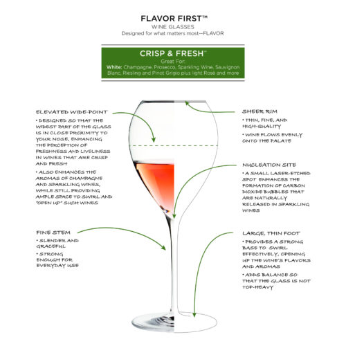 Karen MacNeil’s Flavor First™ Wine Glasses