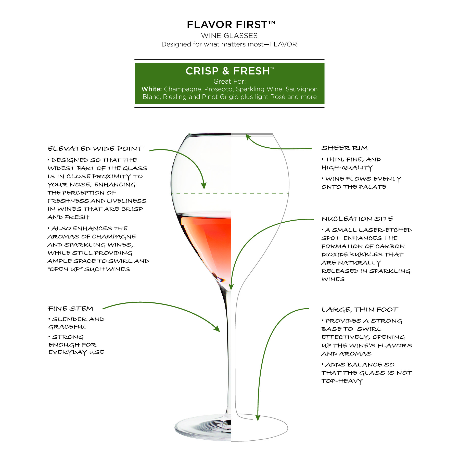 Karen MacNeil's Flavor First™ Wine Glasses – Variety Set of 6 - Karen  MacNeil