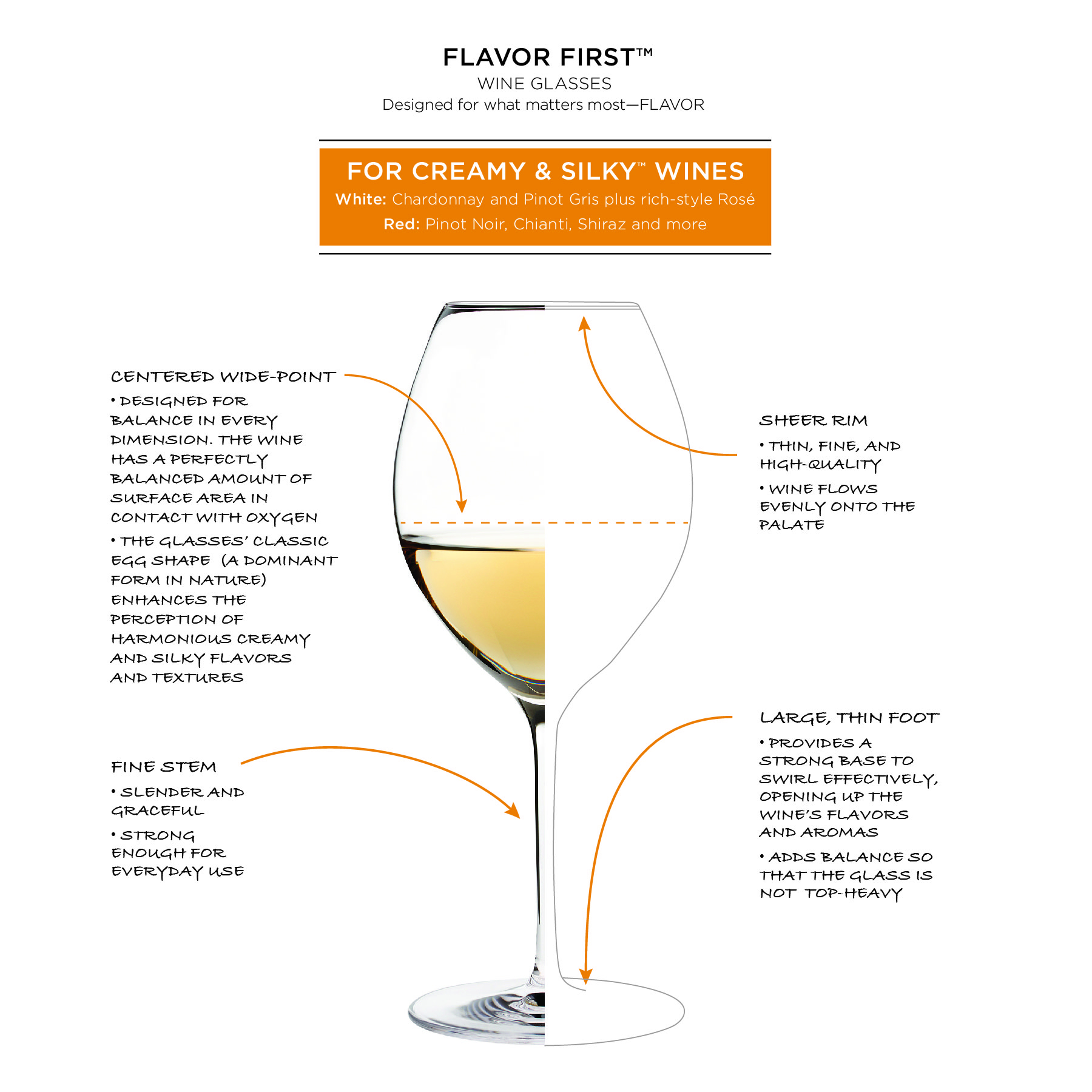 Karen MacNeil's Flavor First™ Wine Glasses – Variety Set of 6