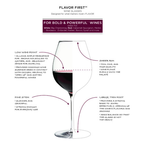 Karen MacNeil’s Flavor First™ Wine Glasses